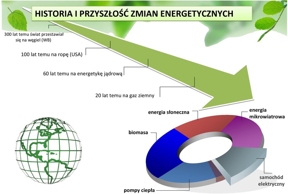 temu na energetykę jądrową 20 lat temu na gaz ziemny energia