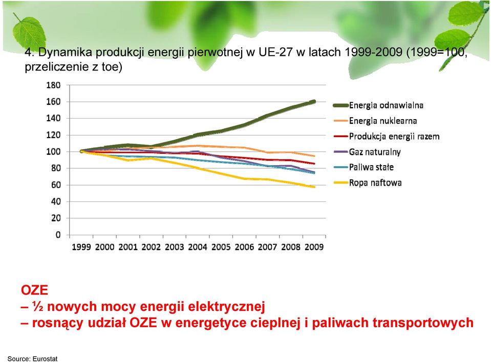 nowych mocy energii elektrycznej rosnący udział OZE w