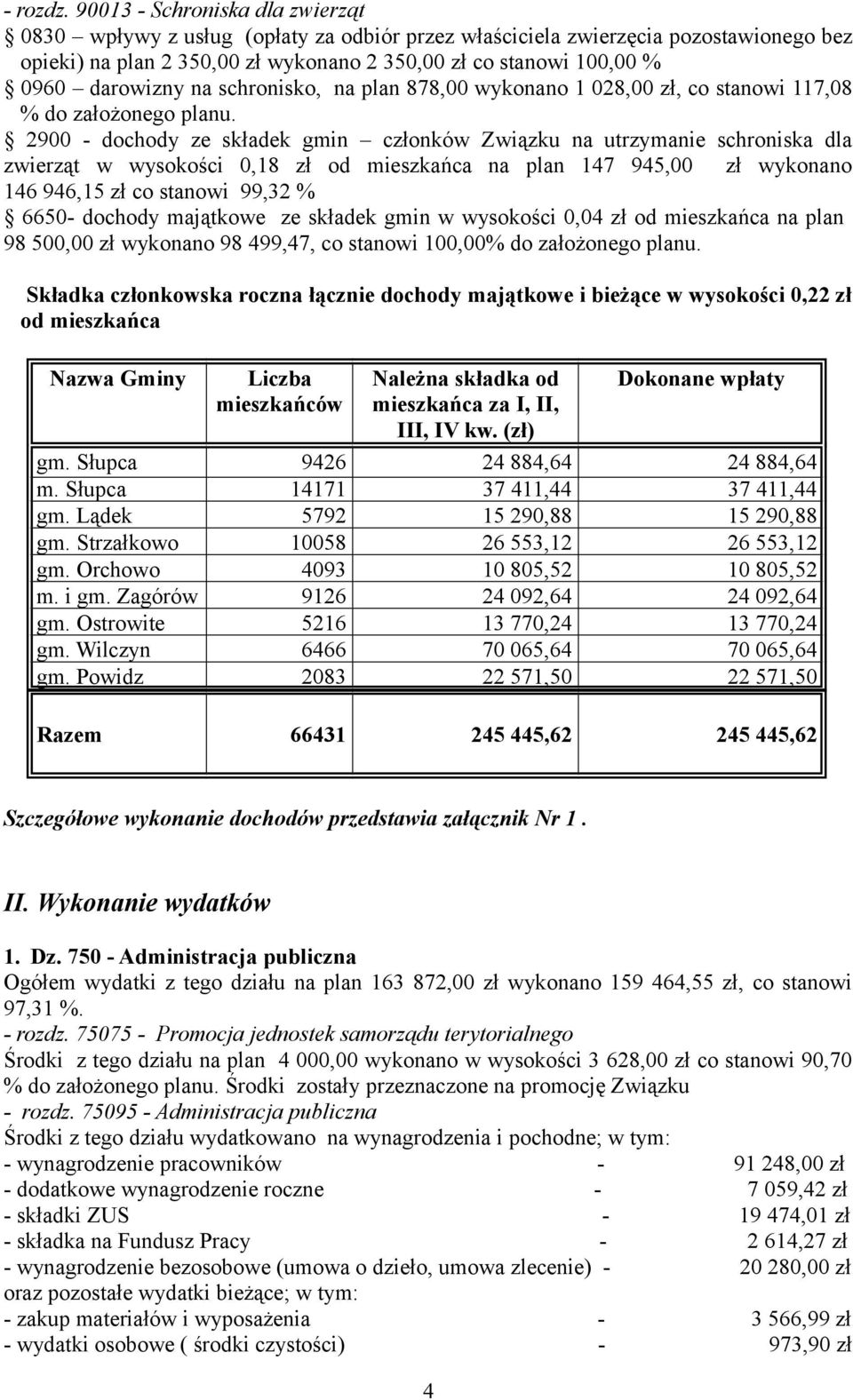 darowizny na schronisko, na plan 878,00 wykonano 1 028,00 zł, co stanowi 117,08 % do założonego planu.