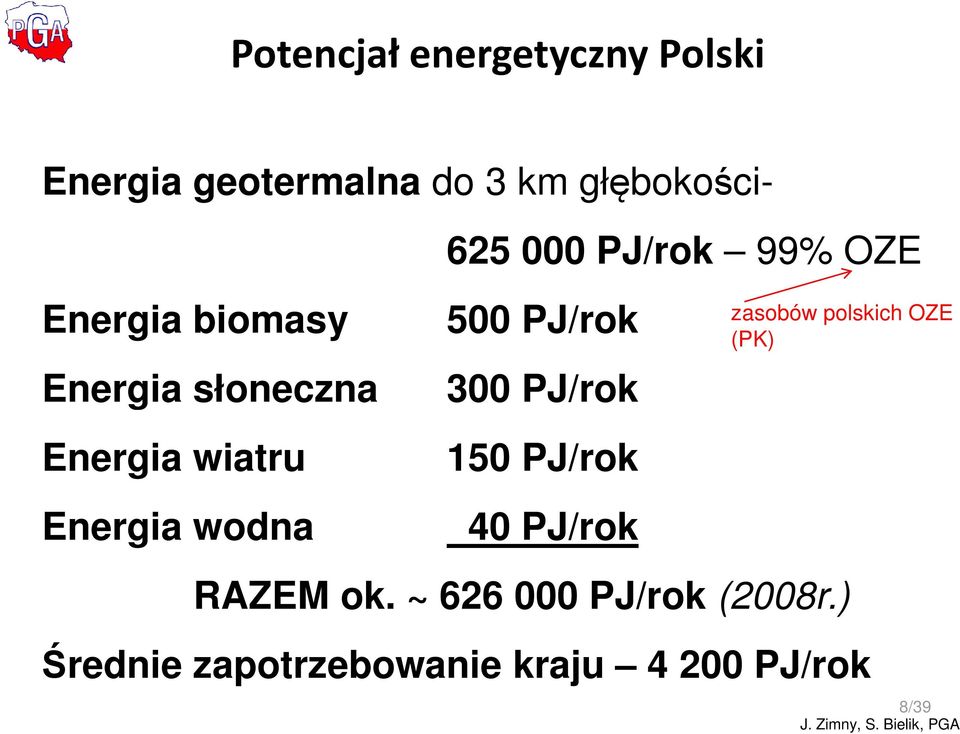 PJ/rok 99% OZE 500 PJ/rok 300 PJ/rok 150 PJ/rok 40 PJ/rok zasobów polskich