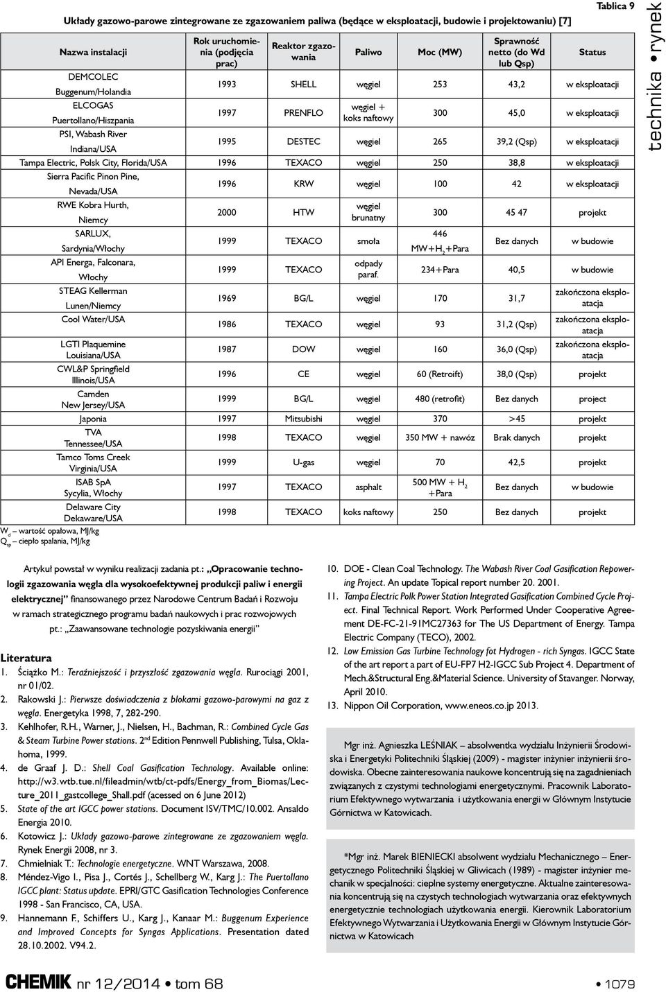 koks naftowy 300 45,0 w eksploatacji 1995 DESTEC węgiel 265 39,2 (Qsp) w eksploatacji Tampa Electric, Polsk City, Florida/USA 1996 TEXACO węgiel 250 38,8 w eksploatacji Sierra Pacific Pinon Pine,