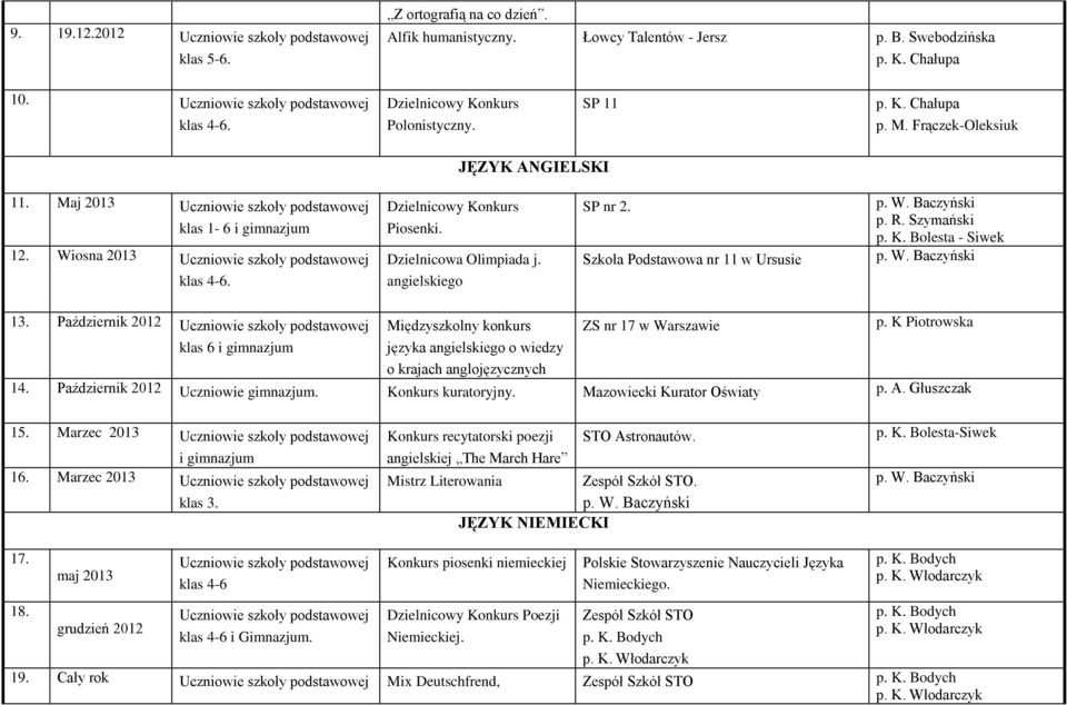 angielskiego SP nr 2. Szkoła Podstawowa nr 11 w Ursusie p. R. Szymański p. K. Bolesta - Siwek 13. Październik 2012 Uczniowie szkoły podstawowej Międzyszkolny konkurs ZS nr 17 w Warszawie p.