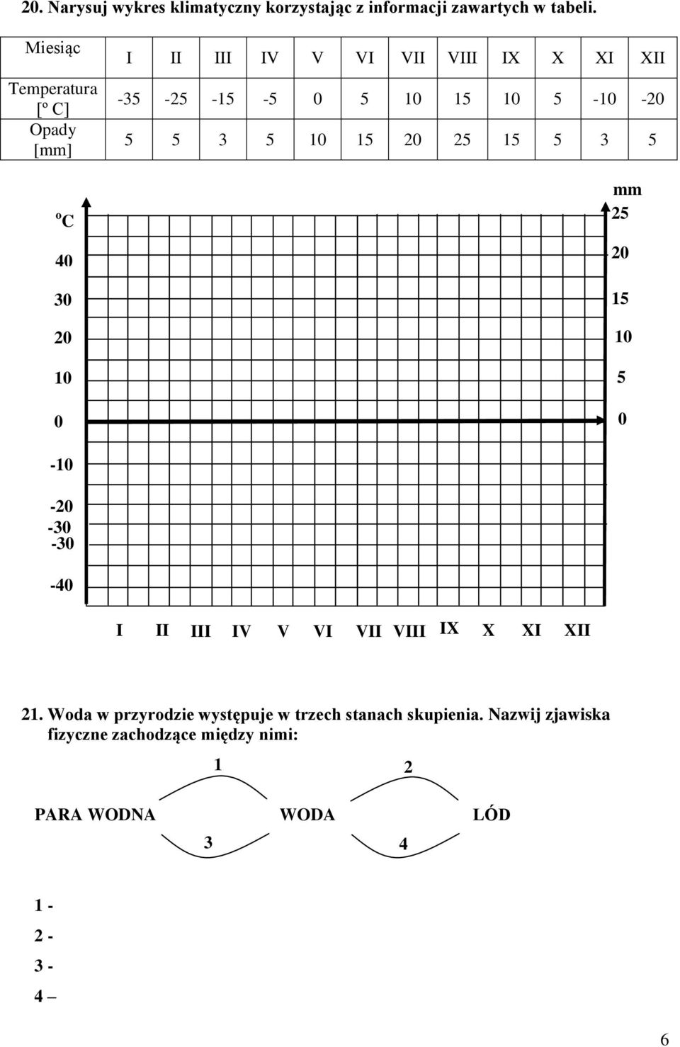 5 3 5 5 2 25 5 5 3 5 mm o 25 C 2 4 5 3 2 5 - -2-3 -3-4 I II III IV V VI VII VIII IX X XI XII 2.