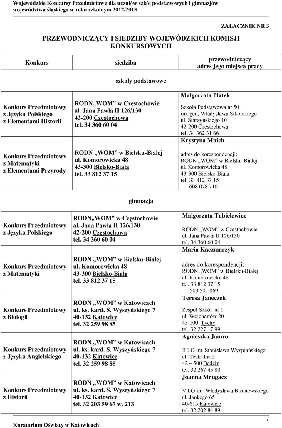 34 362 31 66 Krystyna Mnich adres do korespondencji: tel. 33 812 37 15 608 078 710 z Języka Polskiego z Matematyki z Biologii z Języka Angielskiego z Historii RODN WOM w Częstochowie tel.