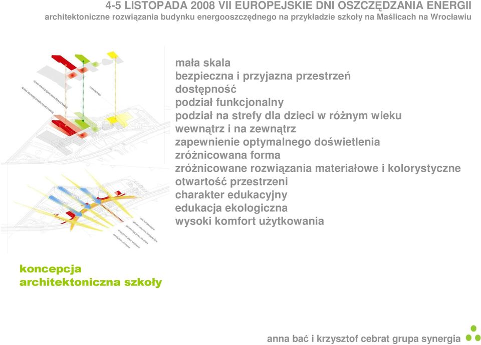 zróŝnicowana forma zróŝnicowane rozwiązania materiałowe i kolorystyczne otwartość przestrzeni