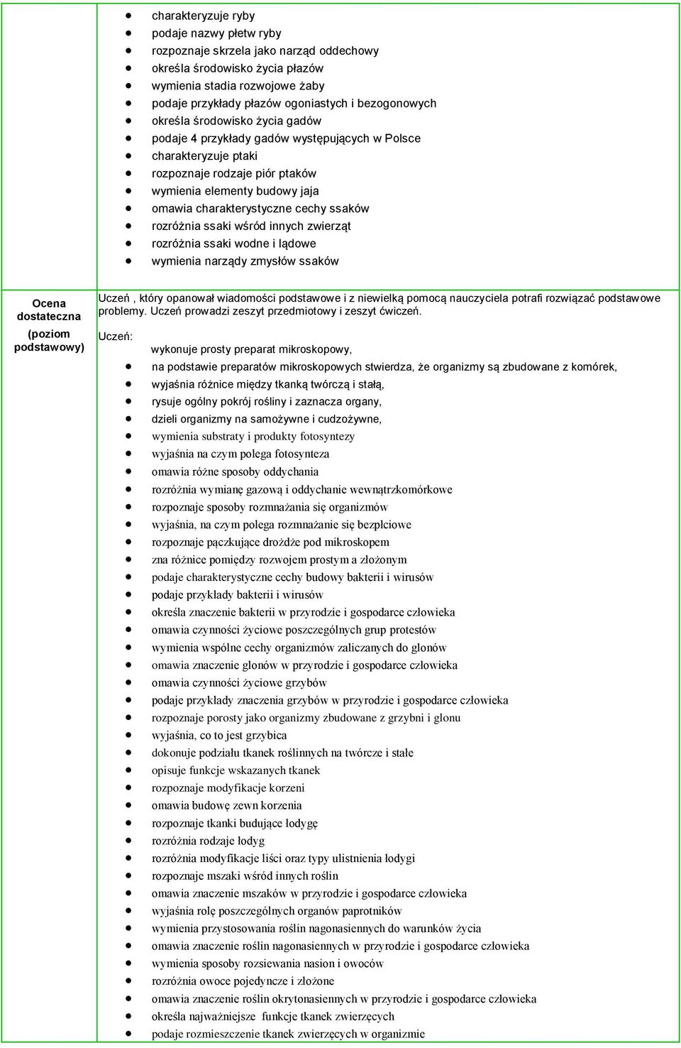 rozróżnia ssaki wśród innych zwierząt rozróżnia ssaki wodne i lądowe wymienia narządy zmysłów ssaków Ocena dostateczna (poziom podstawowy) Uczeń, który opanował wiadomości podstawowe i z niewielką