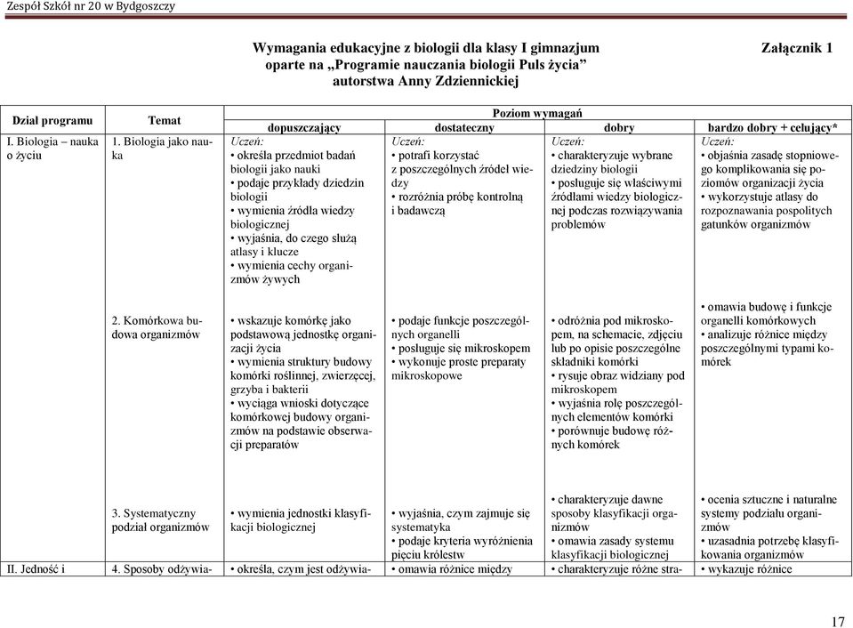 dostateczny dobry bardzo dobry + celujący* określa przedmiot badań potrafi korzystać charakteryzuje wybrane objaśnia zasadę stopniowego biologii jako nauki z poszczególnych źródeł wiedzy dziedziny