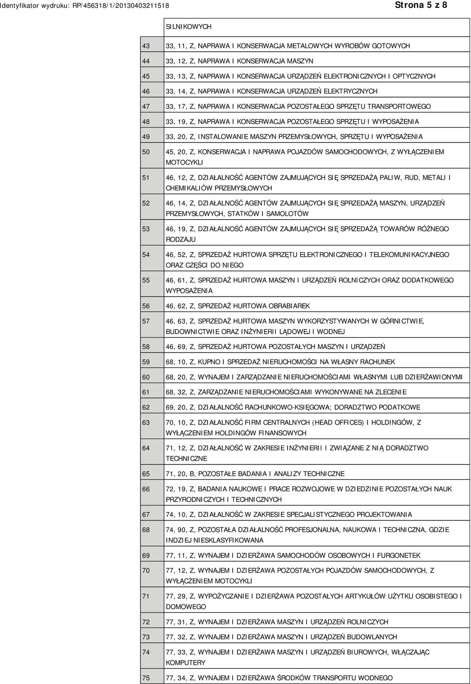 WYPOSAŻENIA 49 33, 20, Z, INSTALOWANIE MASZYN PRZEMYSŁOWYCH, SPRZĘTU I WYPOSAŻENIA 50 45, 20, Z, KONSERWACJA I NAPRAWA POJAZDÓW SAMOCHODOWYCH, Z WYŁĄCZENIEM MOTOCYKLI 51 46, 12, Z, DZIAŁALNOŚĆ