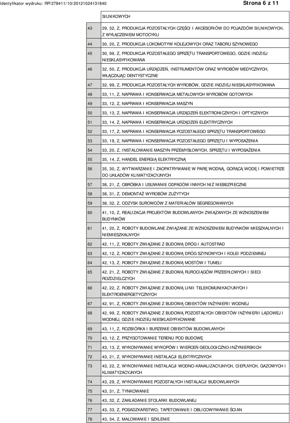 PRODUKCJA POZOSTAŁYCH WYROBÓW, GDZIE INDZIEJ SKLASYFIKOWANA 48 33, 11, Z, NAPRAWA I KONSERWACJA METALOWYCH WYROBÓW GOTOWYCH 49 33, 12, Z, NAPRAWA I KONSERWACJA MASZYN 50 33, 13, Z, NAPRAWA I