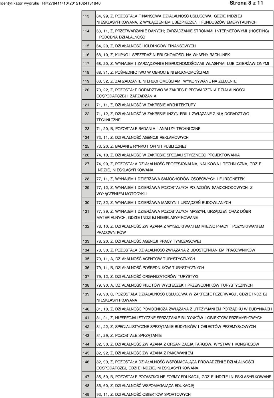 RUCHOMOŚCIAMI WŁASNYMI LUB DZIERŻAWIONYMI 118 68, 31, Z, POŚREDNICTWO W OBROCIE RUCHOMOŚCIAMI 119 68, 32, Z, ZARZĄDZA RUCHOMOŚCIAMI WYKONYWANE NA ZLECE 120 70, 22, Z, POZOSTAŁE DORADZTWO W ZAKRESIE