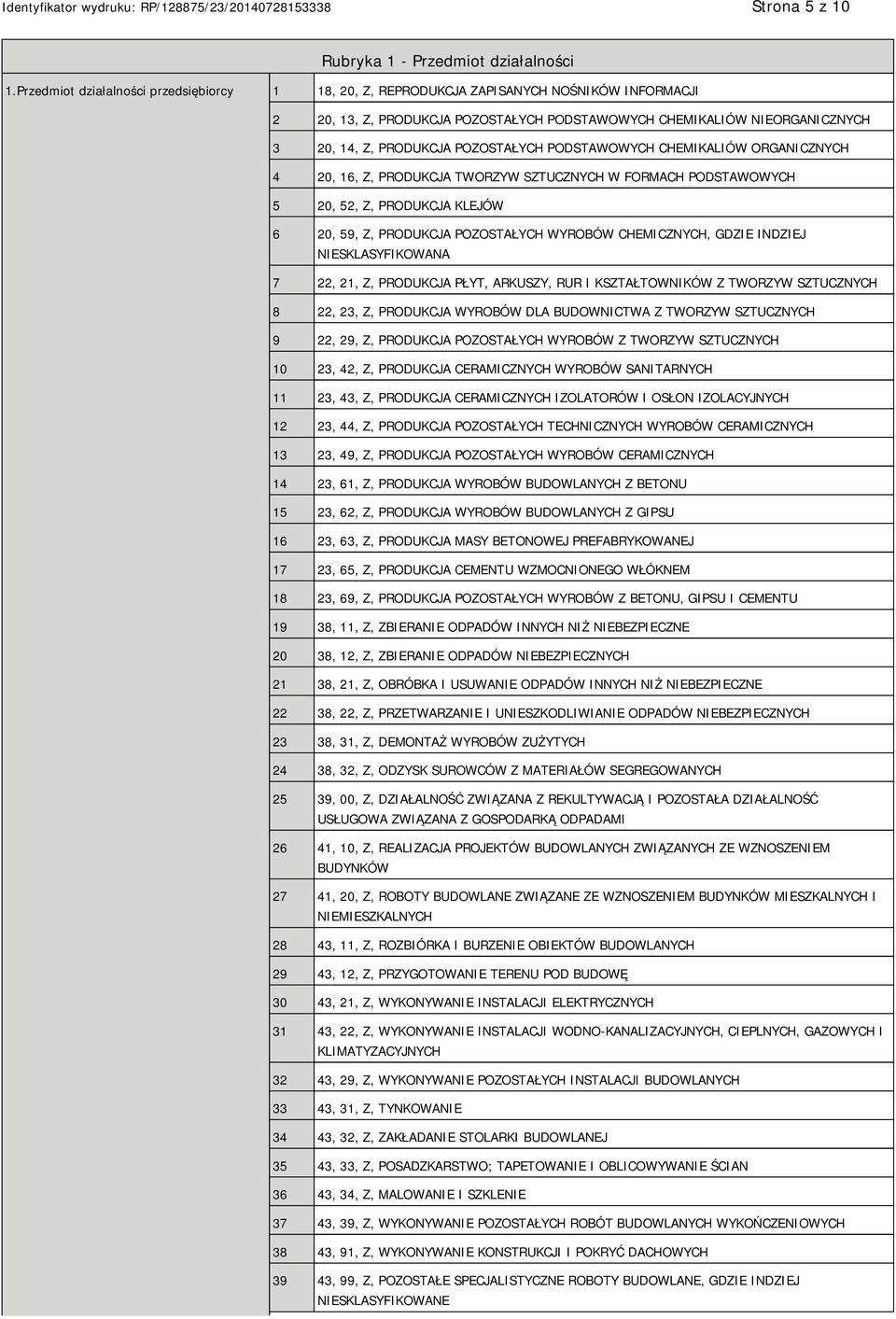 POZOSTAŁYCH PODSTAWOWYCH CHEMIKALIÓW ORGANICZNYCH 4 20, 16, Z, PRODUKCJA TWORZYW SZTUCZNYCH W FORMACH PODSTAWOWYCH 5 20, 52, Z, PRODUKCJA KLEJÓW 6 20, 59, Z, PRODUKCJA POZOSTAŁYCH WYROBÓW