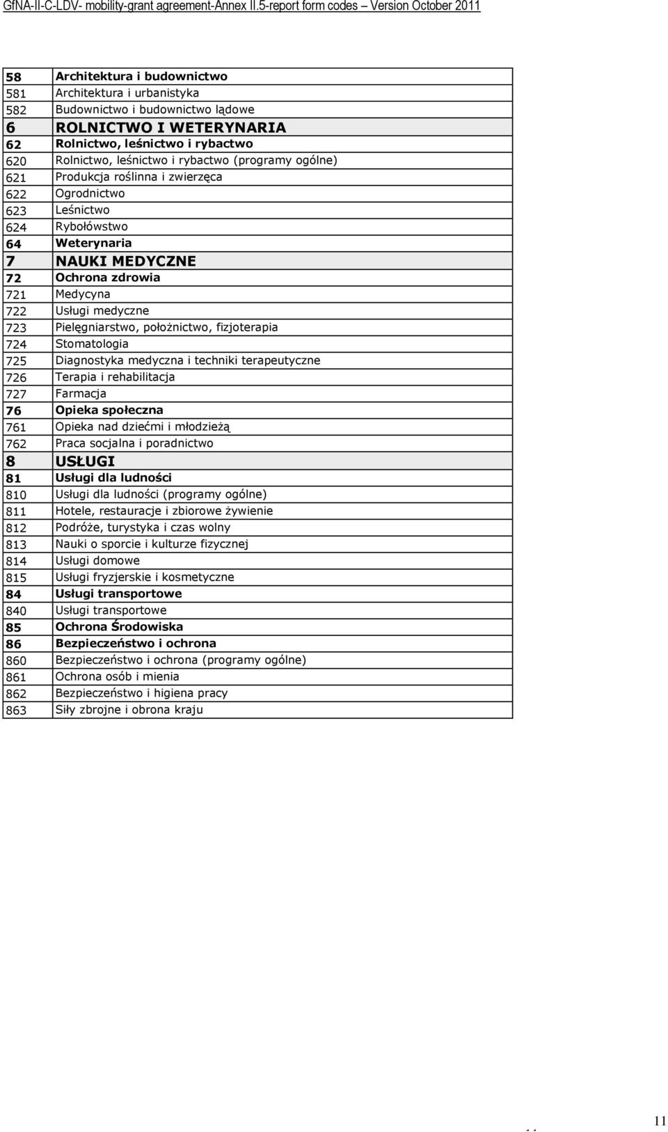 Pielęgniarstwo, położnictwo, fizjoterapia 724 Stomatologia 725 Diagnostyka medyczna i techniki terapeutyczne 726 Terapia i rehabilitacja 727 Farmacja 76 Opieka społeczna 761 Opieka nad dziećmi i