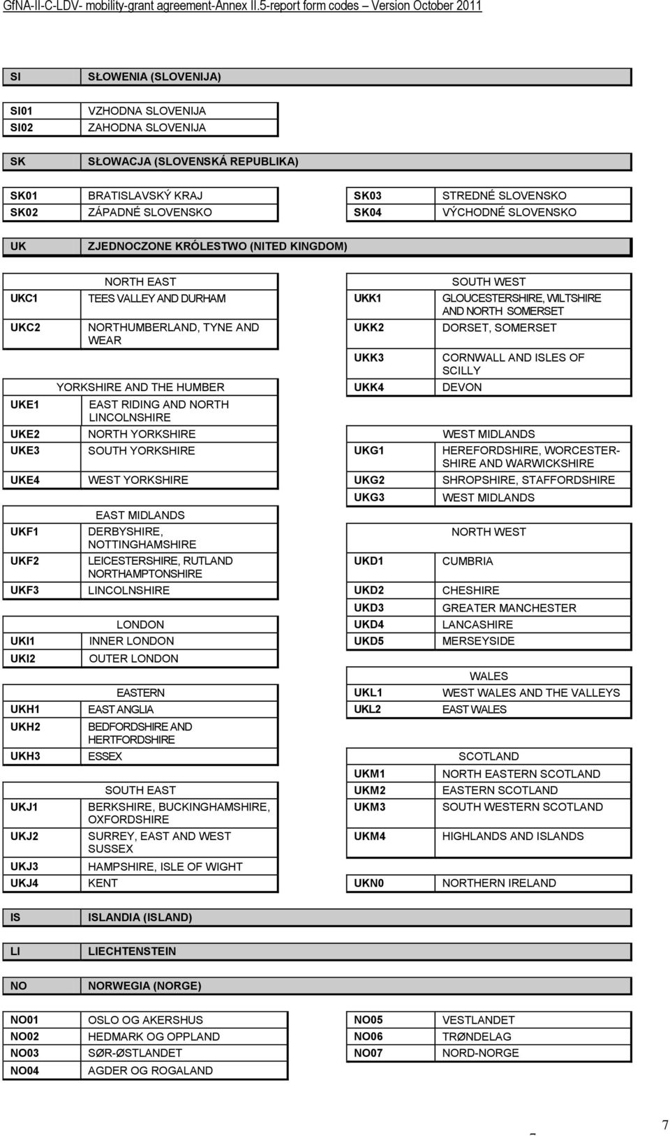 AND THE HUMBER UKK4 DEVON EAST RIDING AND NORTH LINCOLNSHIRE DORSET, SOMERSET CORNWALL AND ISLES OF SCILLY UKE2 NORTH YORKSHIRE WEST MIDLANDS UKE3 SOUTH YORKSHIRE UKG1 HEREFORDSHIRE, WORCESTER- SHIRE