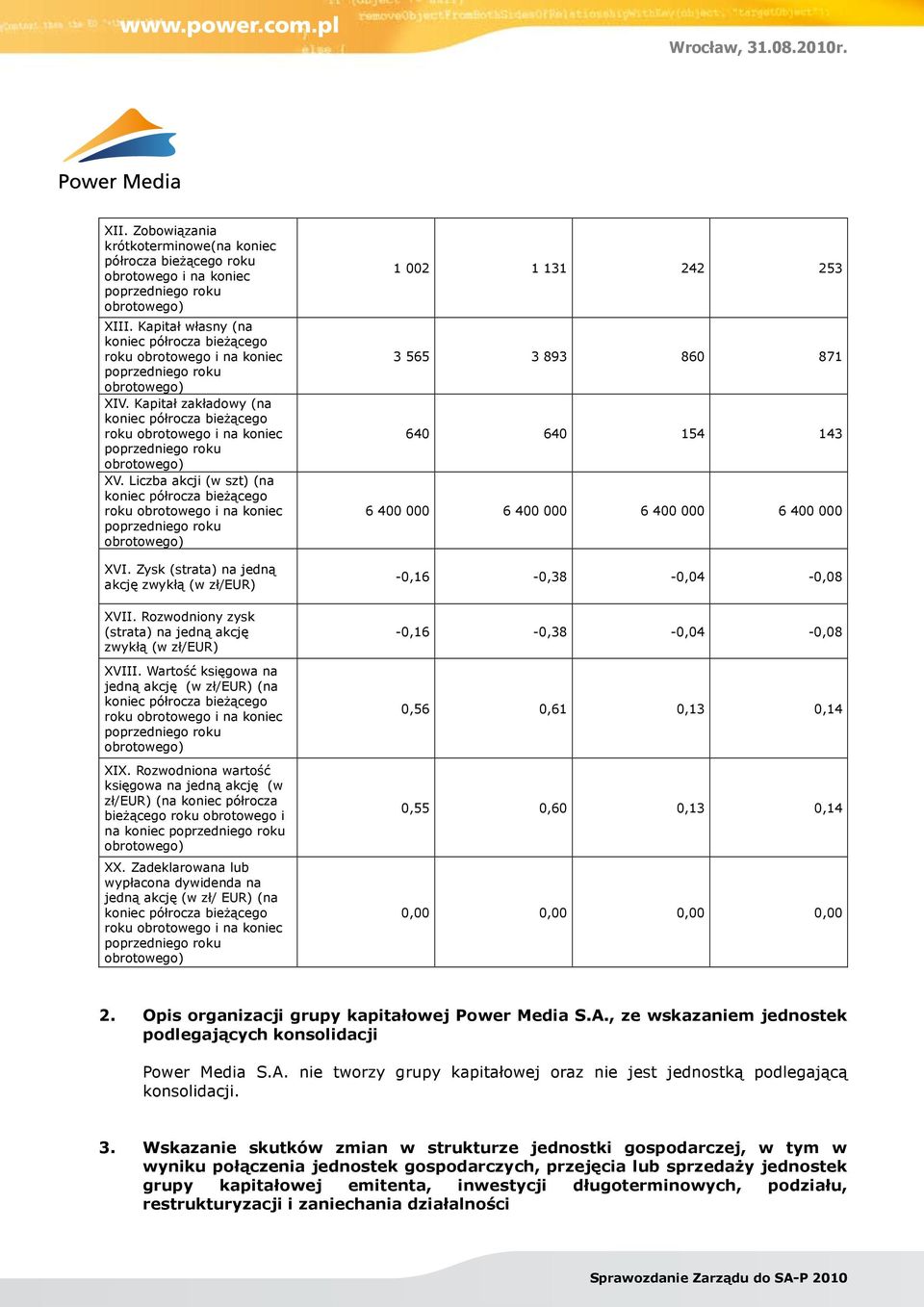 Liczba akcji (w szt) (na koniec półrocza bieżącego roku obrotowego i na koniec poprzedniego roku XVI. Zysk (strata) na jedną akcję zwykłą (w zł/eur) XVII.