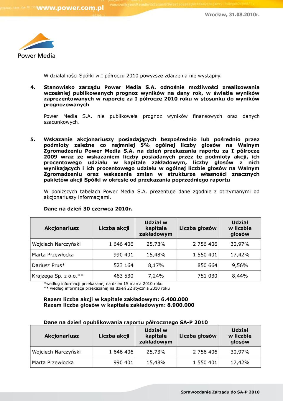 Media S.A. nie publikowała prognoz wyników finansowych oraz danych szacunkowych. 5.