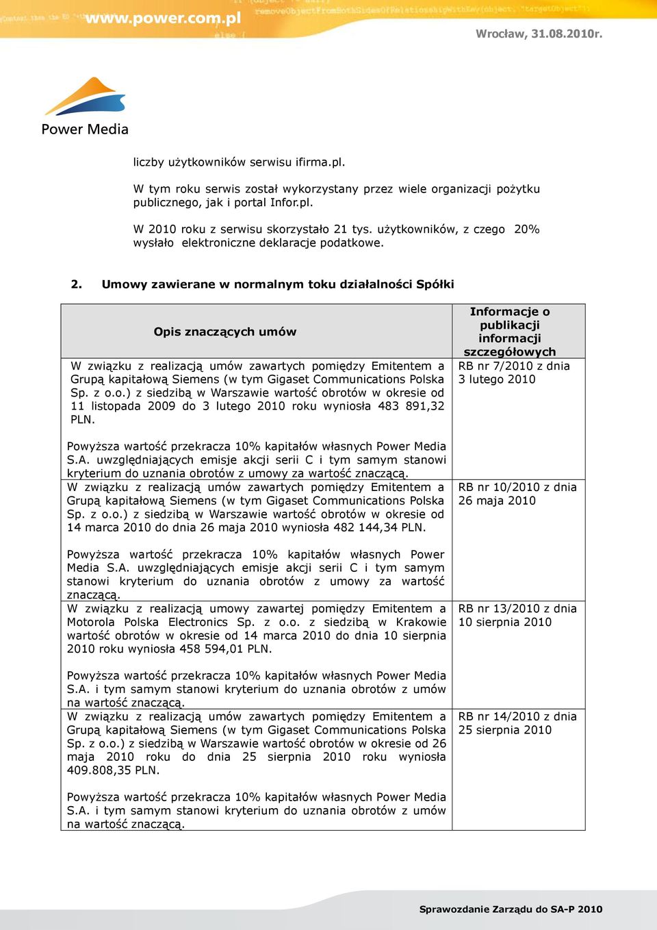 % wysłało elektroniczne deklaracje podatkowe. 2.