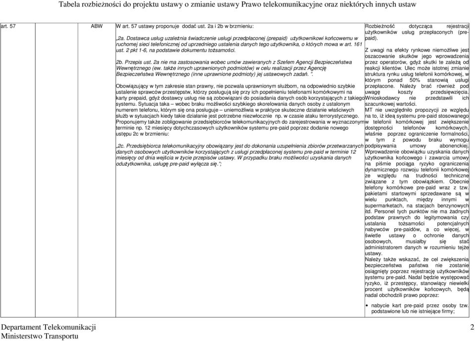 161 ust. 2 pkt 1-6, na podstawie dokumentu tożsamości. 2b. Przepis ust. 2a nie ma zastosowania wobec umów zawieranych z Szefem Agencji Bezpieczeństwa Wewnętrznego (ew.