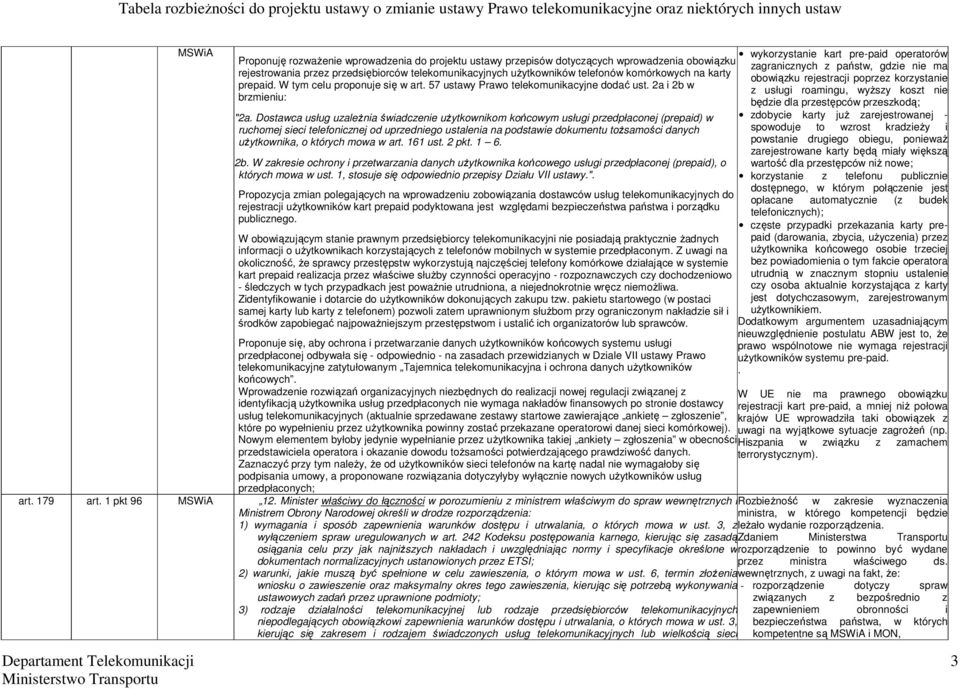 Dostawca usług uzależnia świadczenie użytkownikom końcowym usługi przedpłaconej (prepaid) w ruchomej sieci telefonicznej od uprzedniego ustalenia na podstawie dokumentu tożsamości danych użytkownika,