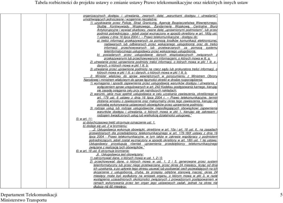 pośredniczący - jeżeli został wyznaczony w sposób określony w art. 180g ust. 1 ustawy z dnia 16 lipca 2004 r.