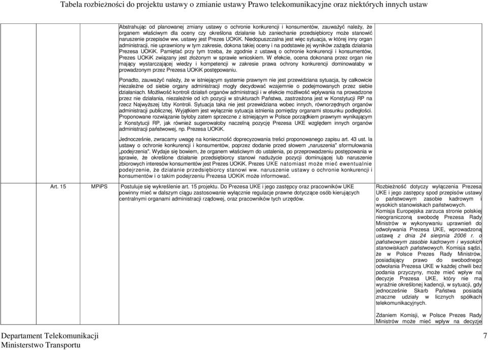 Niedopuszczalna jest więc sytuacja, w której inny organ administracji, nie uprawniony w tym zakresie, dokona takiej oceny i na podstawie jej wyników zażąda działania Prezesa UOKiK.