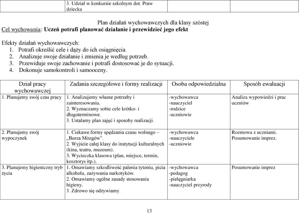 Dokonuje samokontroli i samooceny. Dział pracy wychowawczej Zadania szczegółowe i formy realizacji Osoba odpowiedzialna Sposób ewaluacji 1. Planujemy swój czas pracy 1.