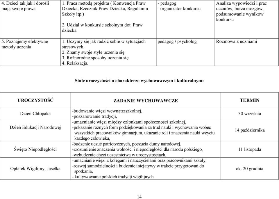 Uczymy się jak radzić sobie w sytuacjach stresowych. 2. Znamy swoje style uczenia się. 3. Różnorodne sposoby uczenia się. 4. Relaksacja.