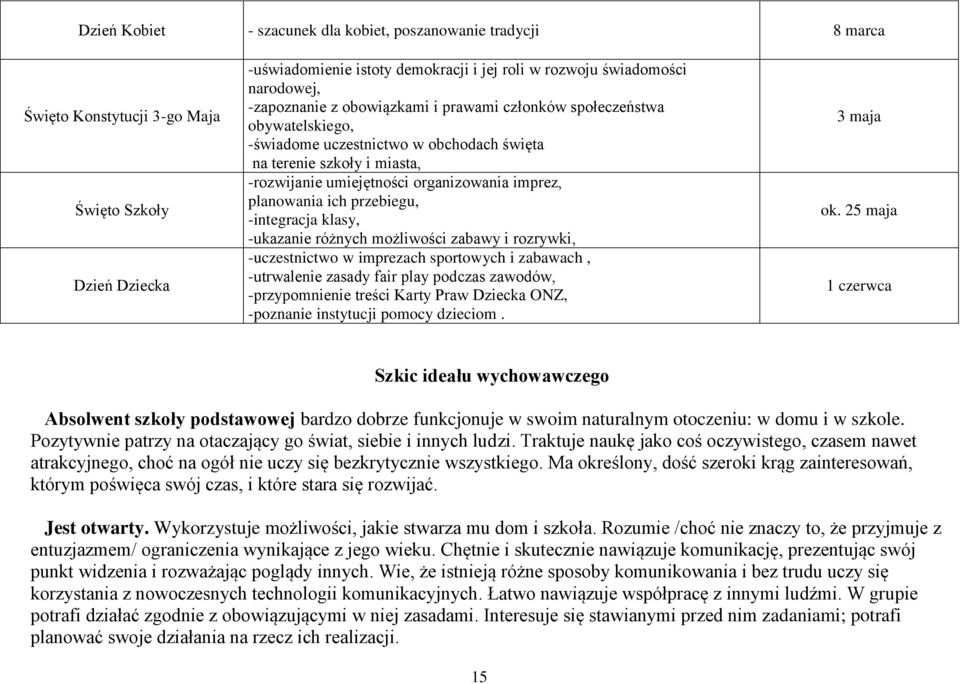 planowania ich przebiegu, -integracja klasy, -ukazanie różnych możliwości zabawy i rozrywki, -uczestnictwo w imprezach sportowych i zabawach, -utrwalenie zasady fair play podczas zawodów,