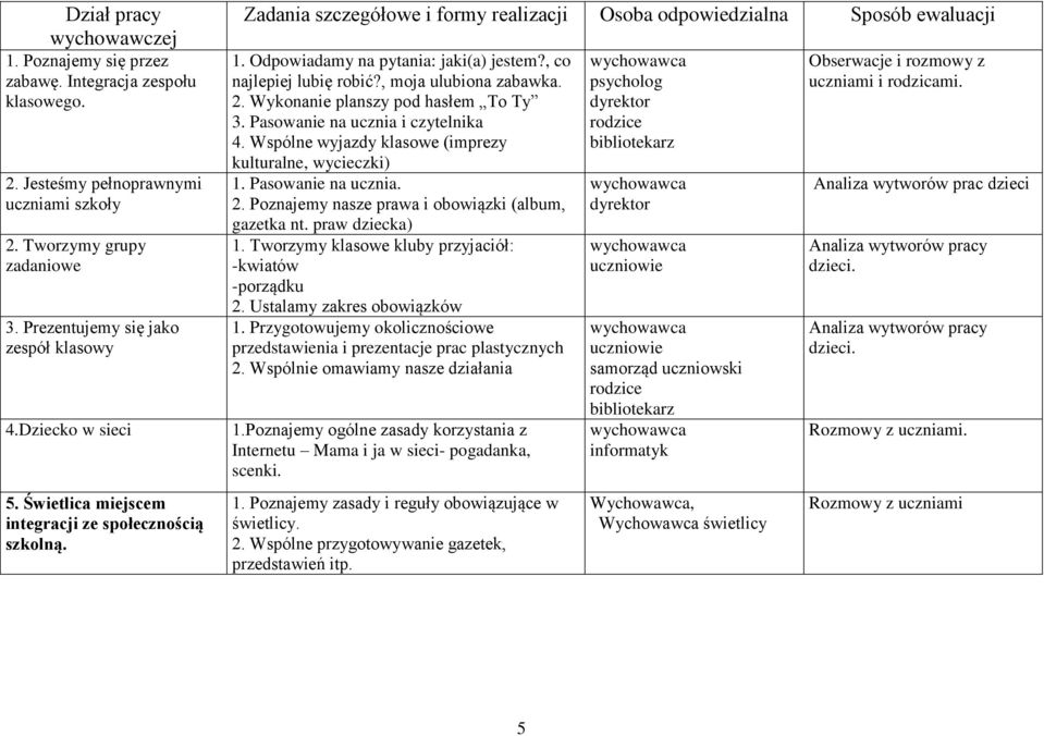 , co najlepiej lubię robić?, moja ulubiona zabawka. 2. Wykonanie planszy pod hasłem To Ty 3. Pasowanie na ucznia i czytelnika 4. Wspólne wyjazdy klasowe (imprezy kulturalne, wycieczki) 1.