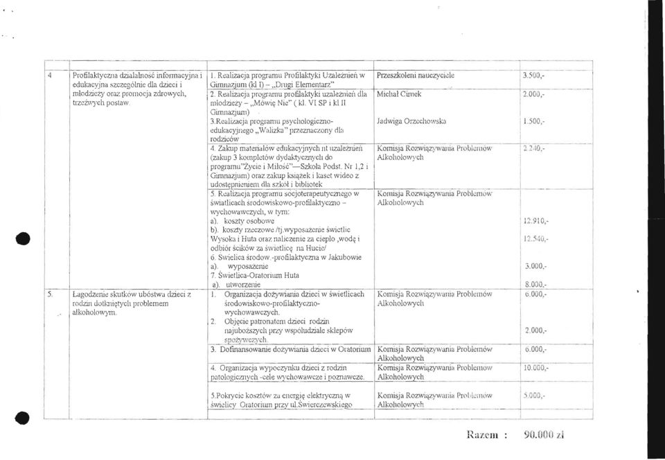 Realizacja programu profilakt)!ki uzalezllieil ella trzcl:\vyeh post lw. mlodziciy - "Lv16wiif Nic" ( kl V SP i kl Gimnazjwl1) 3.Rcalizacja programu psychologicznoedukacyjnego,,\v~diz.