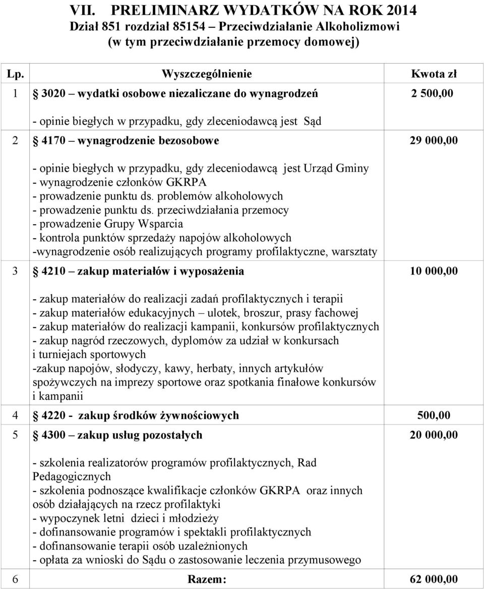 przypadku, gdy zleceniodawcą jest Urząd Gminy - wynagrodzenie członków - prowadzenie punktu ds. problemów alkoholowych - prowadzenie punktu ds.