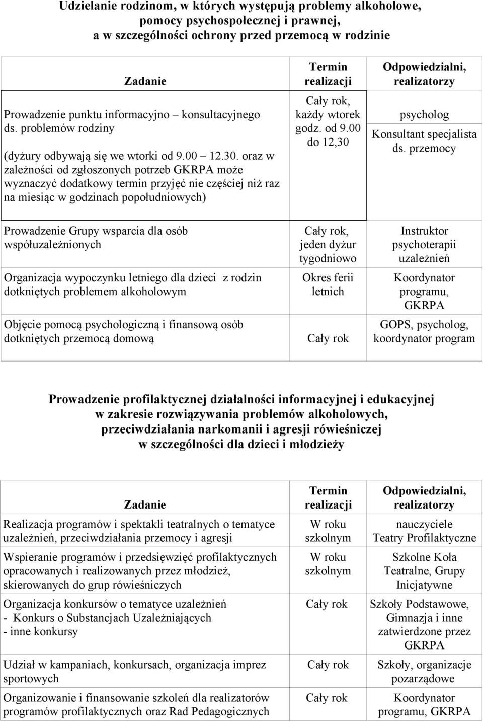 oraz w zależności od zgłoszonych potrzeb może wyznaczyć dodatkowy termin przyjęć nie częściej niż raz na miesiąc w godzinach popołudniowych), każdy wtorek godz. od 9.