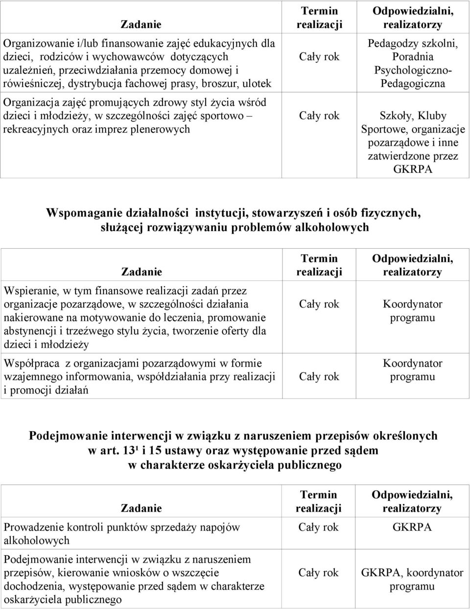 Psychologiczno- Pedagogiczna Szkoły, Kluby Sportowe, organizacje pozarządowe i inne zatwierdzone przez Wspomaganie działalności instytucji, stowarzyszeń i osób fizycznych, służącej rozwiązywaniu