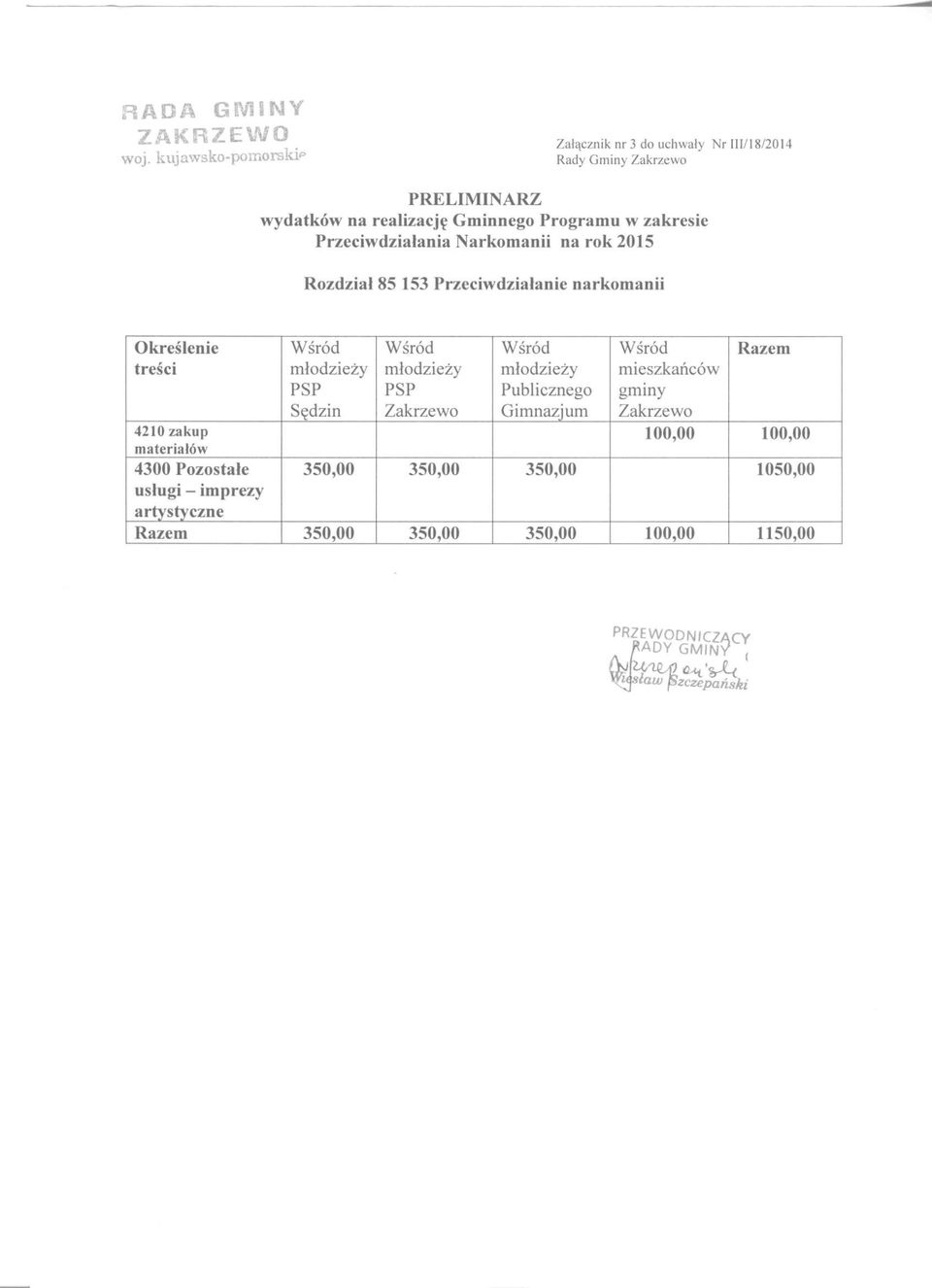 Programu w zakresie Przeciwdzialania Narkomanii na rok 2015 Rozdzial 85 153 Przeciwdzialanie narkomanii Okreslenie