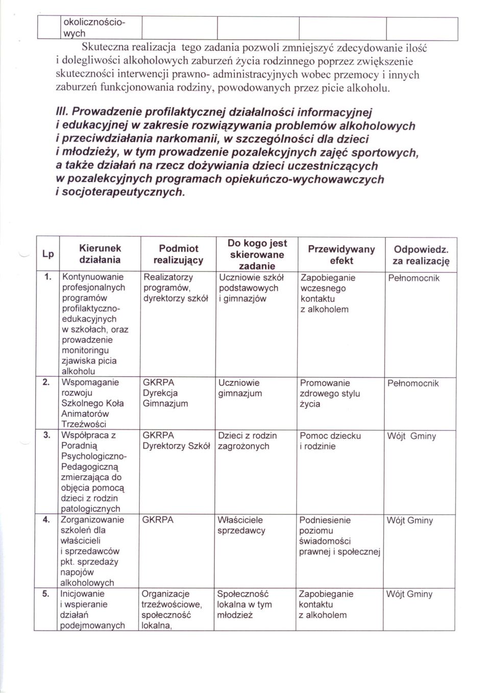 Prowadzenie profilaktycznej dzialalnosci informacyjnej i edukacyjnej w zakresie rozwiazywania problemów alkoholowych i przeciwdzialania narkomanii, w szczególnosci dla dzieci i mlodziezy, w tym