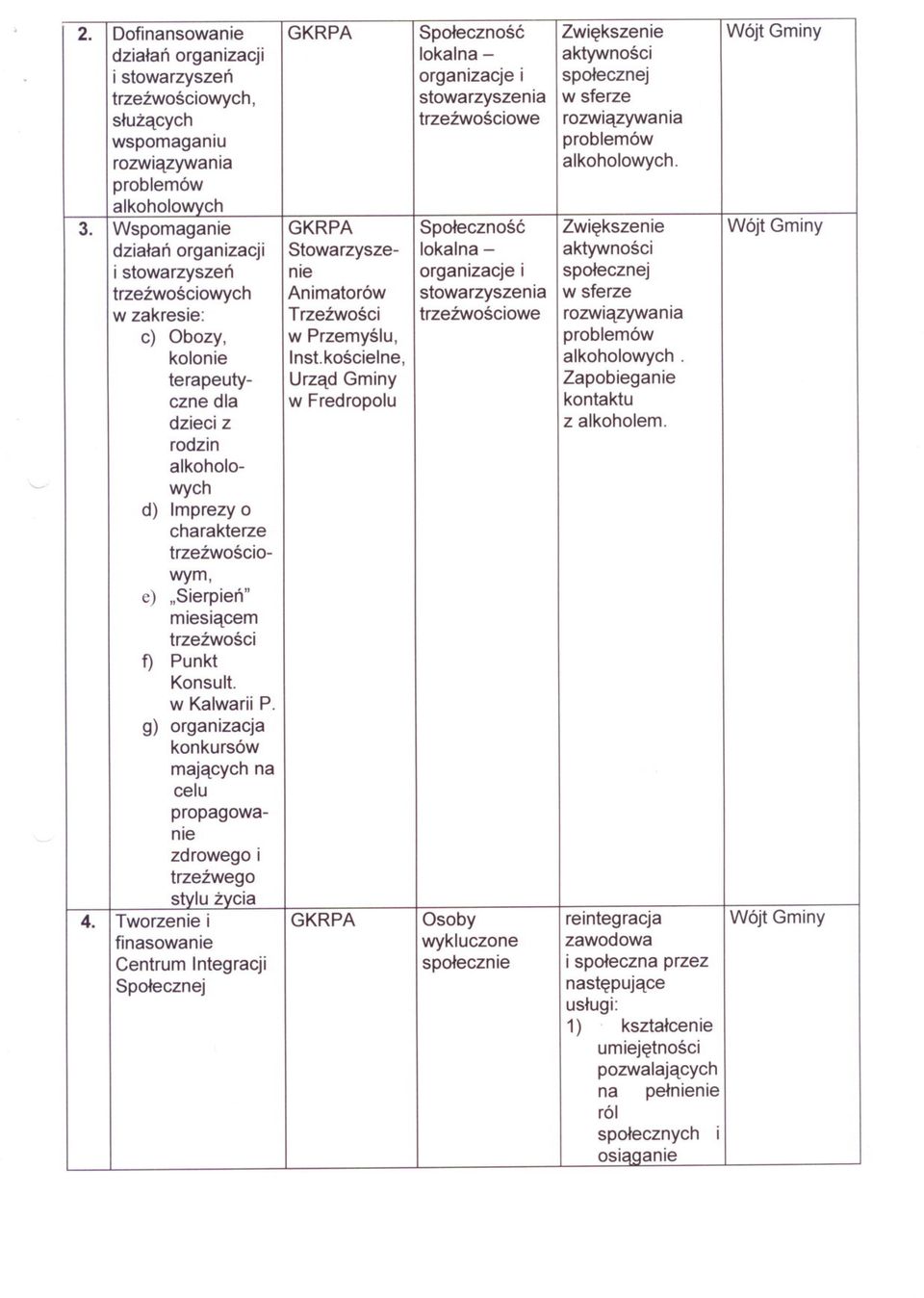 Przemyslu, me Animatorów Gminy GKRPA Stowarzysze- T - Gminy i przez Zapobieganie alkoholowych kontaktu problemów organizacje trzezwosciowe wykluczone lokalna spolecznie stowarzyszenia -.