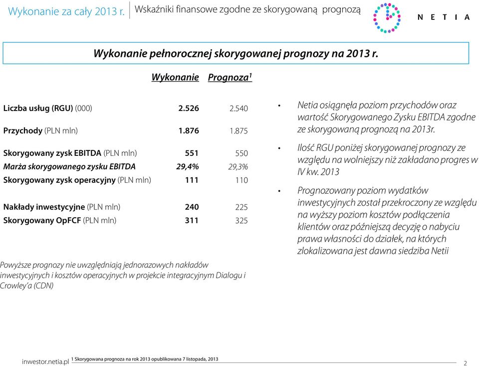 875 55 29,3% Powyższe prognozy nie uwzględniają jednorazowych nakładów inwestycyjnych i kosztów operacyjnych w projekcie integracyjnym Dialogu i Crowley a (CDN) 11 225 325 Netia osiągnęła poziom