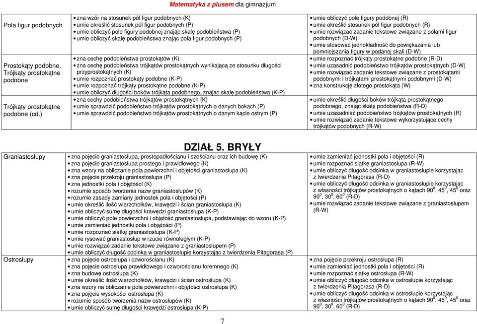 pola figur podobnych (P) zna cechę podobieństwa prostokątów (K) zna cechę podobieństwa trójkątów prostokątnych wynikającą ze stosunku długości przyprostokątnych (K) umie rozpoznać prostokąty podobne