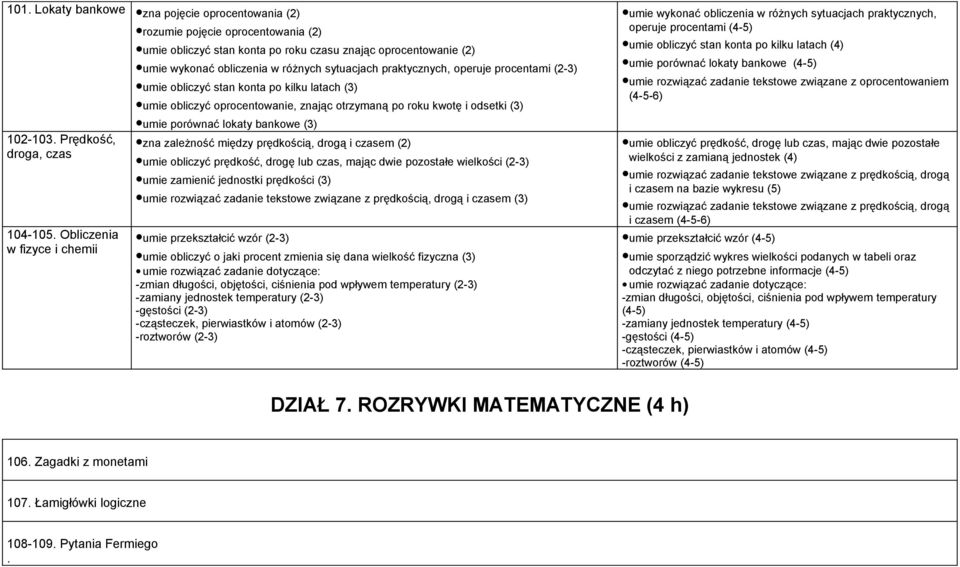 procentami (2-3) umie obliczyć stan konta po kilku latach (3) umie obliczyć oprocentowanie, znając otrzymaną po roku kwotę i odsetki (3) umie porównać lokaty bankowe (3) zna zależność między