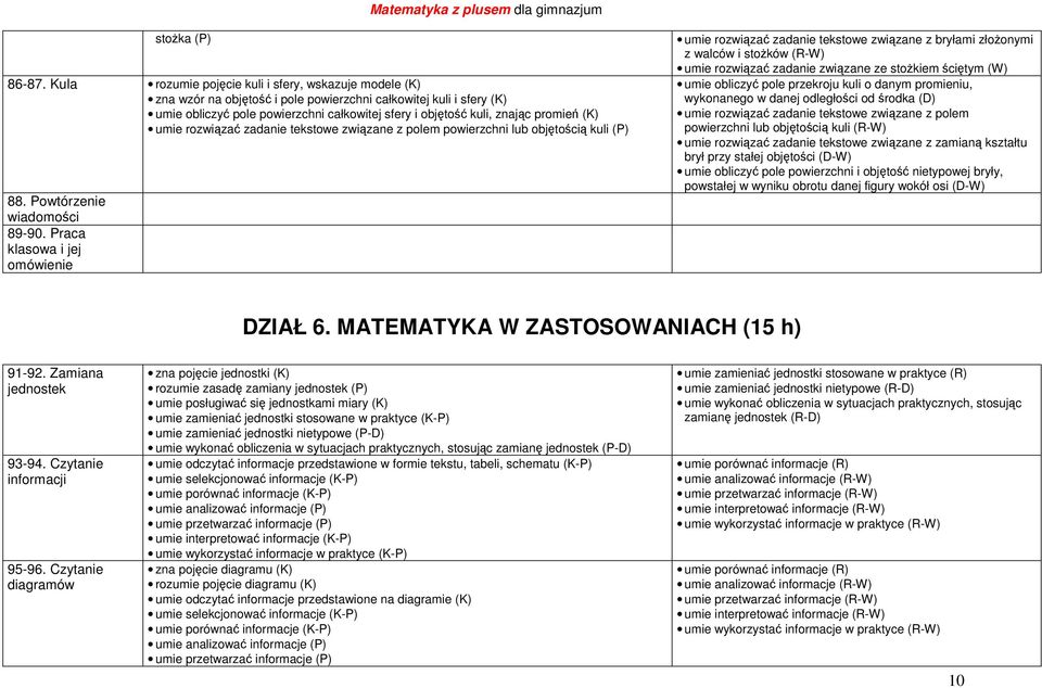 promień (K) umie rozwiązać zadanie tekstowe związane z polem powierzchni lub objętością kuli (P) 88. Powtórzenie wiadomości 89-90.