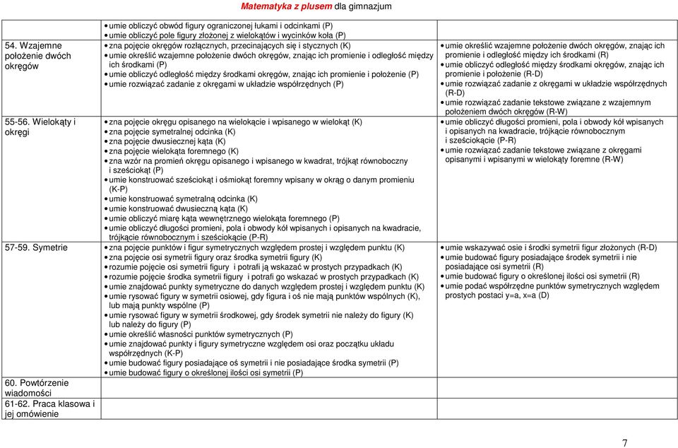 okręgów rozłącznych, przecinających się i stycznych (K) umie określić wzajemne położenie dwóch okręgów, znając ich promienie i odległość między ich środkami (P) umie obliczyć odległość między