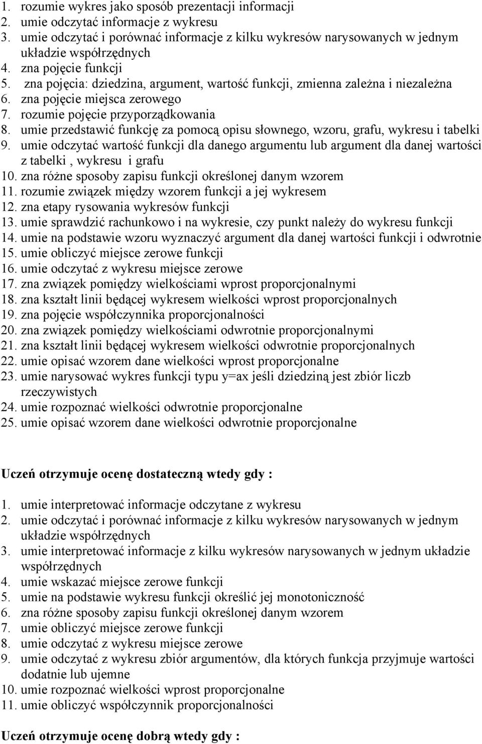 umie przedstawić funkcję za pomocą opisu słownego, wzoru, grafu, wykresu i tabelki 9. umie odczytać wartość funkcji dla danego argumentu lub argument dla danej wartości z tabelki, wykresu i grafu 10.