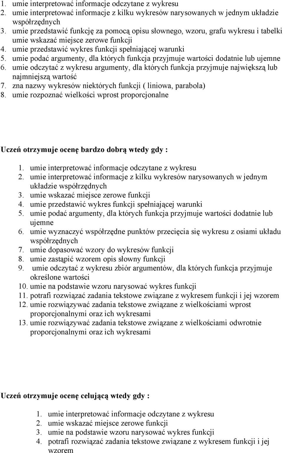 umie podać argumenty, dla których funkcja przyjmuje wartości dodatnie lub ujemne 6. umie odczytać z wykresu argumenty, dla których funkcja przyjmuje największą lub najmniejszą wartość 7.