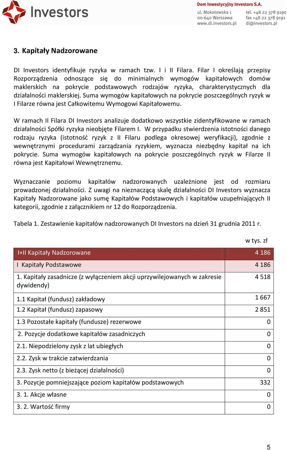 maklerskiej. Suma wymogów kapitałowych na pokrycie poszczególnych ryzyk w I Filarze równa jest Całkowitemu Wymogowi Kapitałowemu.