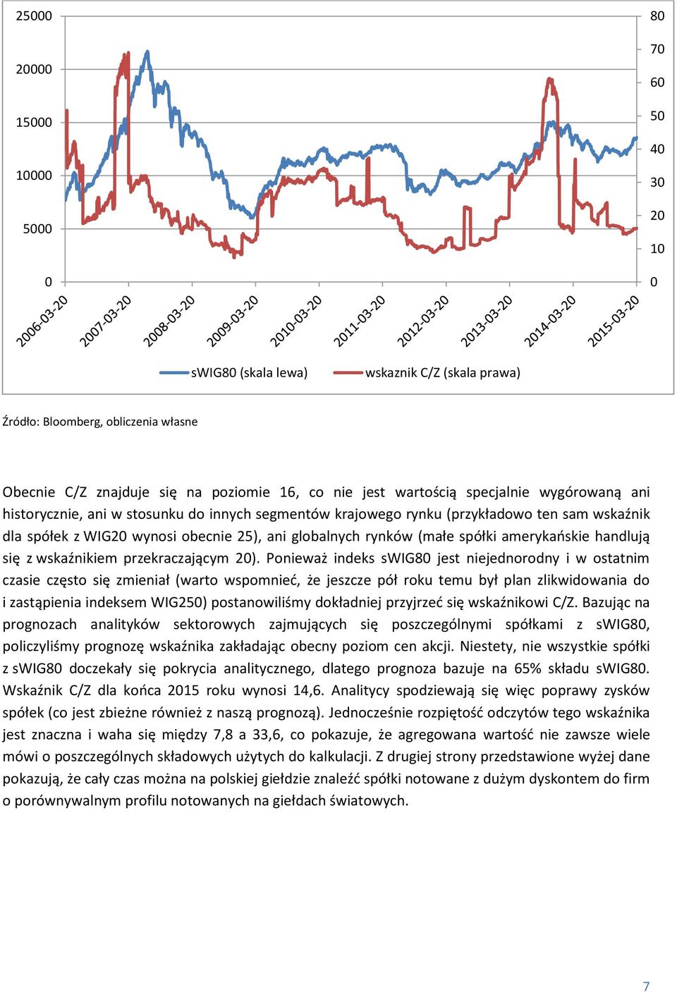 Ponieważ indeks swig8 jest niejednorodny i w ostatnim czasie często się zmieniał (warto wspomnieć, że jeszcze pół roku temu był plan zlikwidowania do i zastąpienia indeksem WIG25) postanowiliśmy