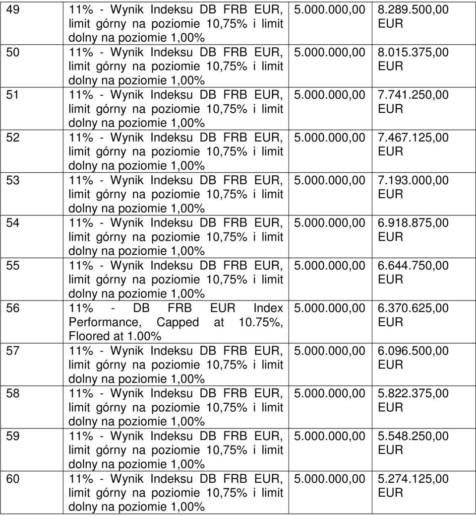 00% 57 11% - Wynik Indeksu DB FRB, 58 11% - Wynik Indeksu DB FRB, 59 11% - Wynik Indeksu DB FRB, 60 11% - Wynik Indeksu DB FRB, 5.000.000,00 8.289.500,00 5.000.000,00 8.015.