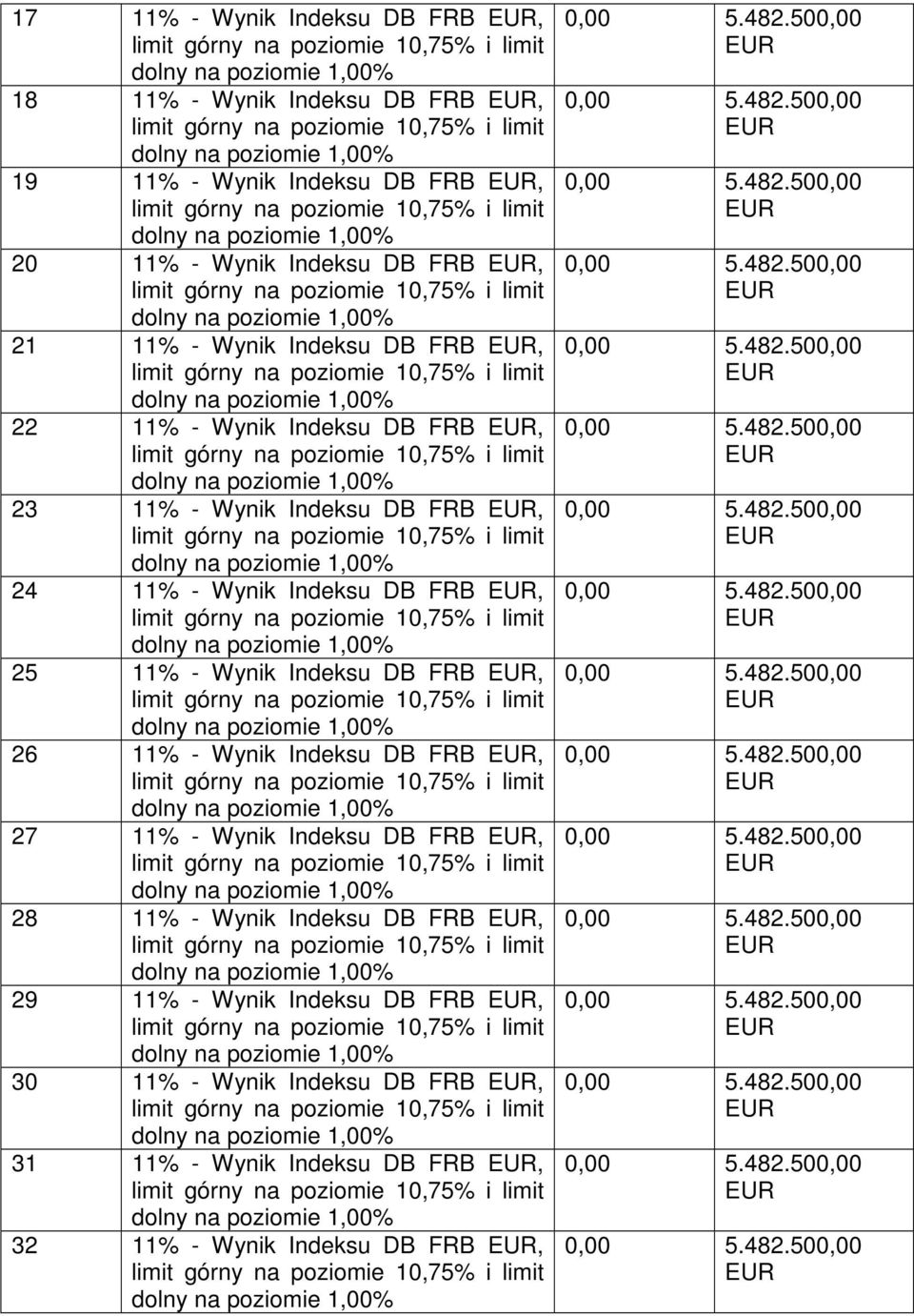 25 11% - Wynik Indeksu DB FRB, 26 11% - Wynik Indeksu DB FRB, 27 11% - Wynik Indeksu DB FRB, 28 11% - Wynik Indeksu DB FRB,