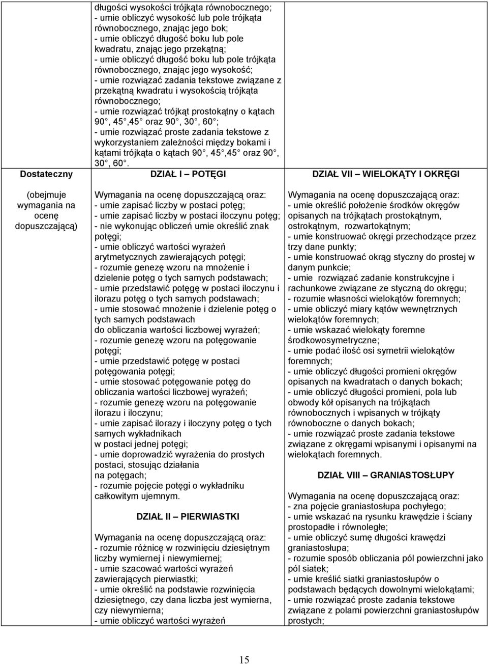 wysokością trójkąta równobocznego; - umie rozwiązać trójkąt prostokątny o kątach 90, 45,45 oraz 90, 30, 60 ; - umie rozwiązać proste zadania tekstowe z wykorzystaniem zależności między bokami i