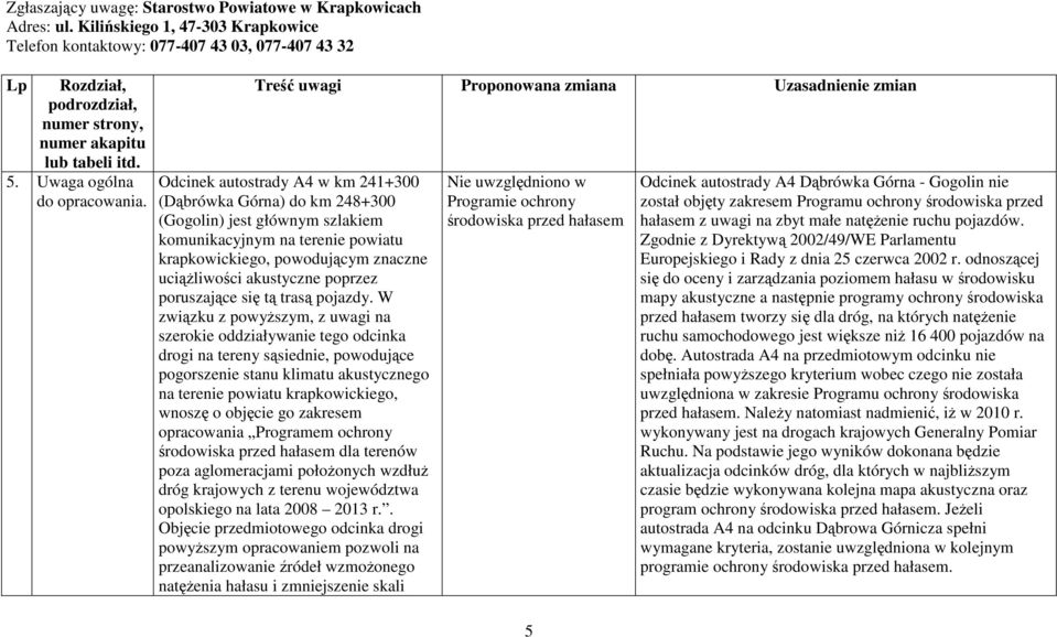 Treść uwagi Proponowana zmiana Uzasadnienie zmian Odcinek autostrady A4 w km 241+300 (Dąbrówka Górna) do km 248+300 (Gogolin) jest głównym szlakiem komunikacyjnym na terenie powiatu krapkowickiego,