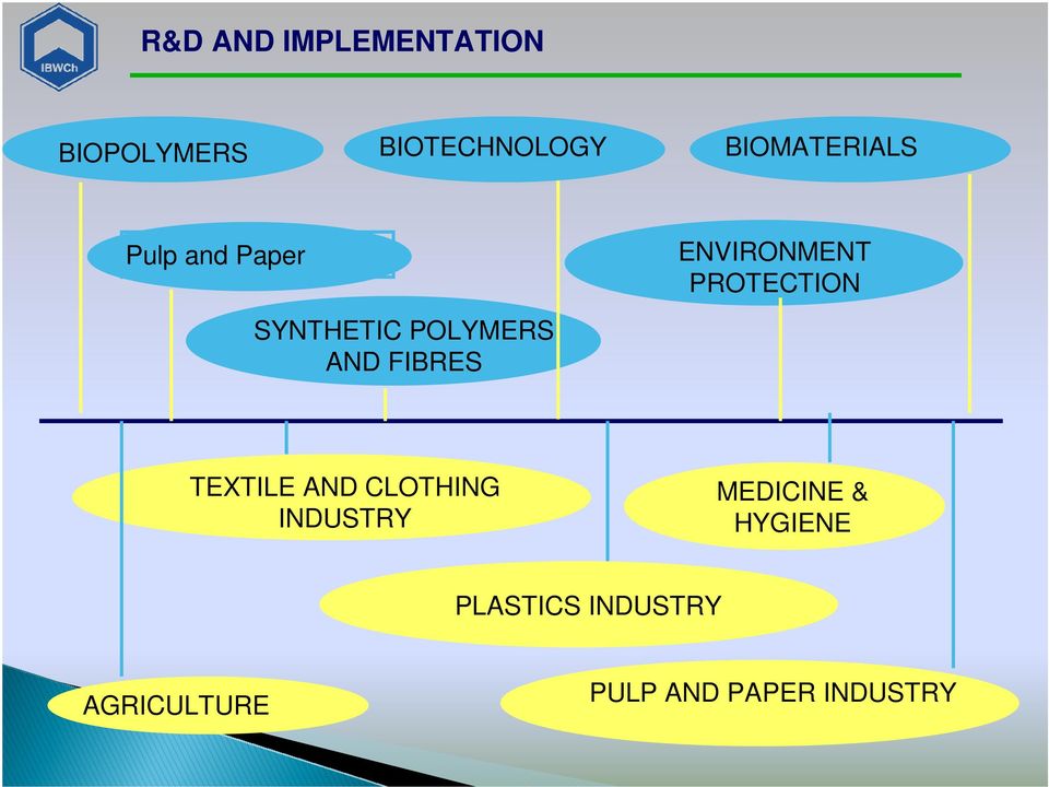 ENVIRONMENT PROTECTION TEXTILE AND CLOTHING INDUSTRY