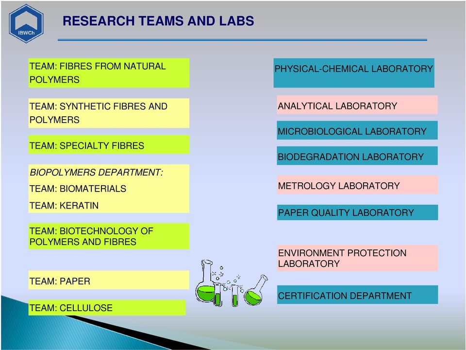 OF POLYMERS AND FIBRES TEAM: PAPER TEAM: CELLULOSE ANALYTICAL LABORATORY MICROBIOLOGICAL LABORATORY